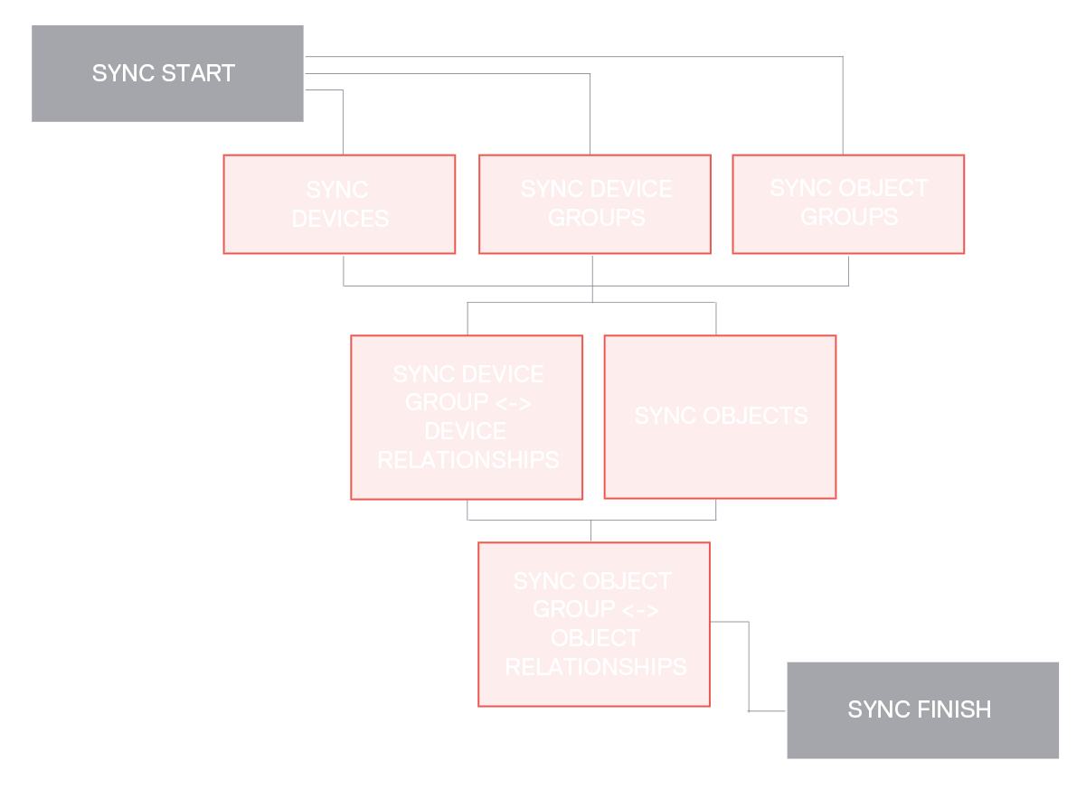 example-solution-diagram